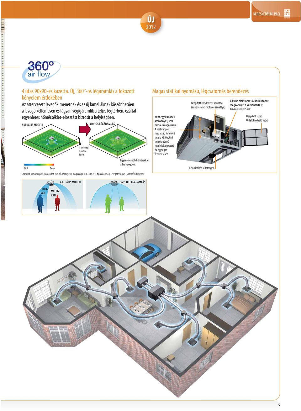egyenletes hőmérséklet-elosztást biztosít a helyiségben. AKTUÁLIS MODELL 25.0 Temp. 1 méterrel a padló fölött 360 -OS LÉGÁRAMLÁS Egyenletesebb hőmérséklet a helyiségben.