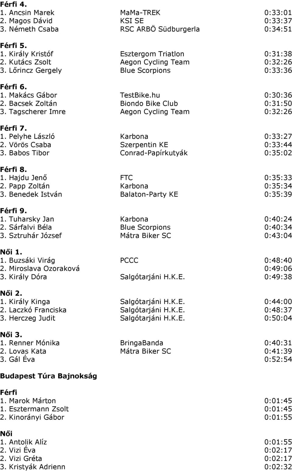 Tagscherer Imre Aegon Cycling Team 0:32:26 1. Pelyhe László Karbona 0:33:27 2. Vörös Csaba Szerpentin KE 0:33:44 3. Babos Tibor Conrad-Papírkutyák 0:35:02 1. Hajdu Jenı FTC 0:35:33 2.