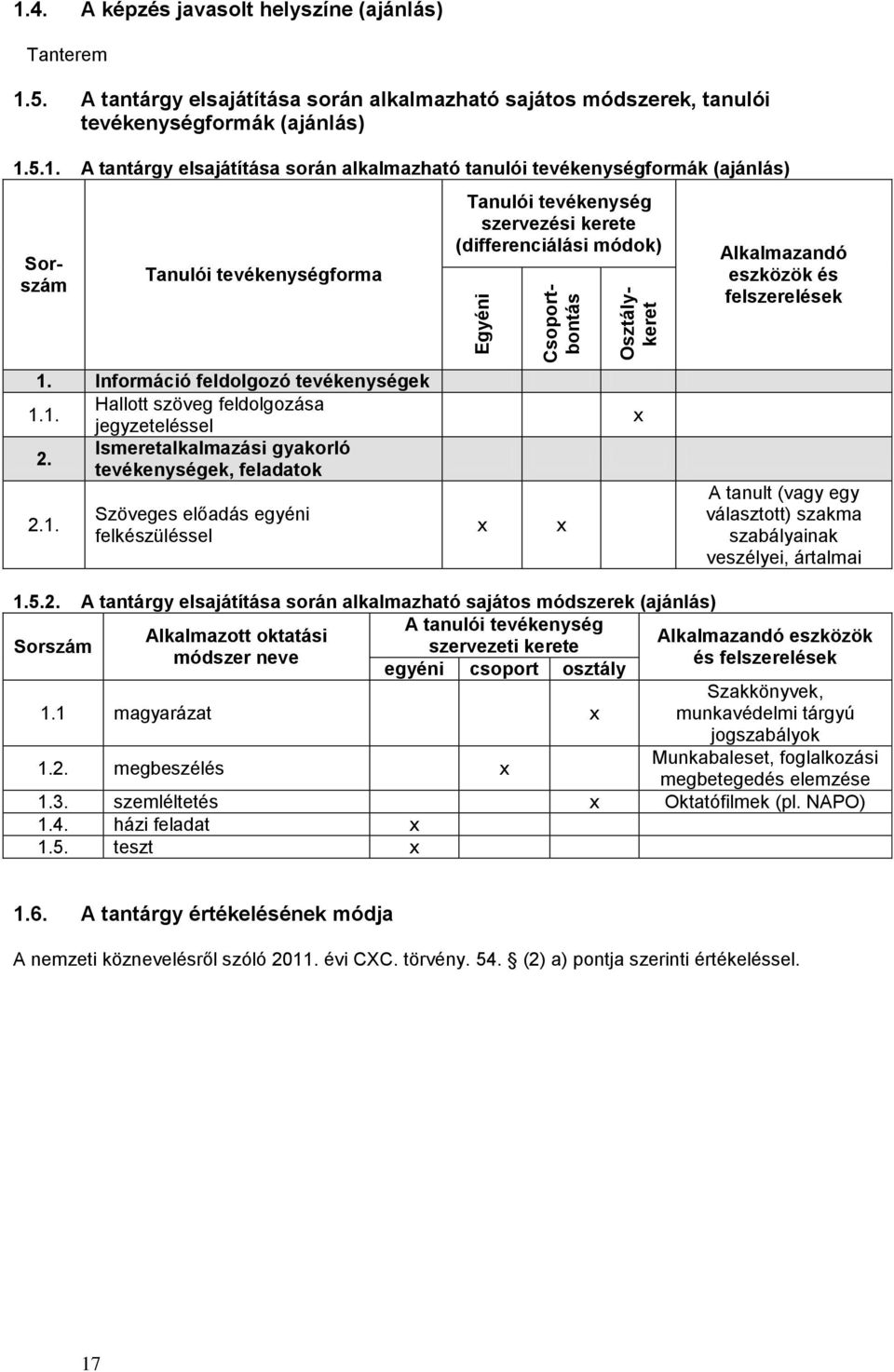 5. A tantárgy elsajátítása során alkalmazható sajátos módszerek, tanulói tevékenységformák (ajánlás) 1.