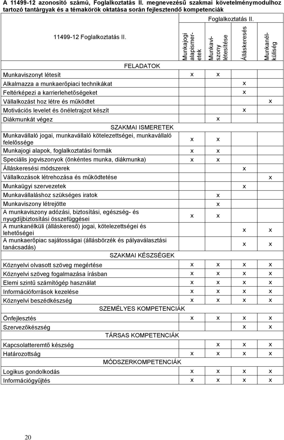 FELADATOK Munkaviszonyt létesít Alkalmazza a munkaerőpiaci technikákat Feltérképezi a karrierlehetőségeket Vállalkozást hoz létre és működtet Motivációs levelet és önéletrajzot készít Diákmunkát