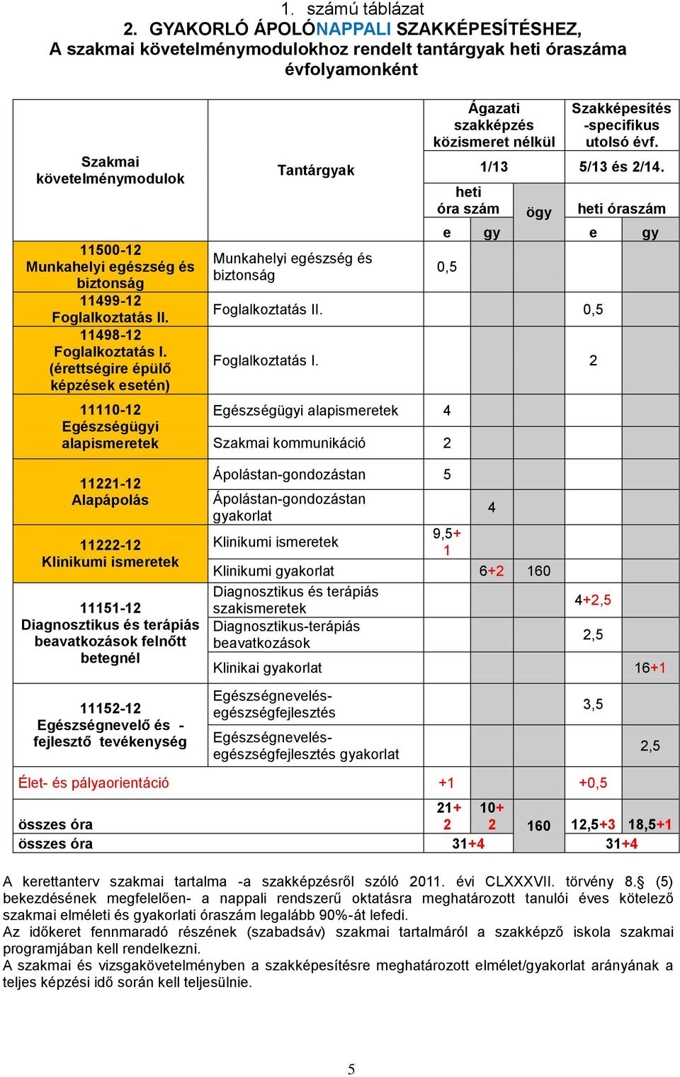 Foglalkoztatás II. 11498-12 Foglalkoztatás I.