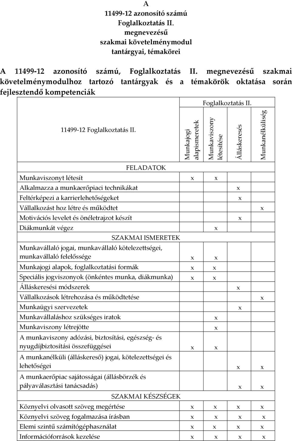 Munkajogi alapismeretek Munkaviszony létesítése Álláskeresés Munkanélküliség FELADATOK Munkaviszonyt létesít Alkalmazza a munkaerőpiaci technikákat Feltérképezi a karrierlehetőségeket Vállalkozást