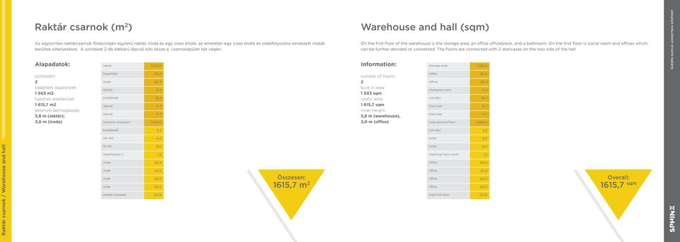 Alapadatok: raktár,0 Warehouse and hall (sqm) On the first floor of the warehouse is the storage area, an office officeblock, and a bathroom.