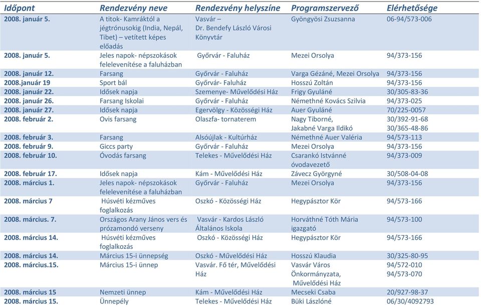 január 19 Sport bál Győrvár- Faluház Hosszú Zoltán 94/373-156 2008. január 22. Idősek napja Szemenye- Művelődési Ház Frigy Gyuláné 30/305-83-36 2008. január 26.