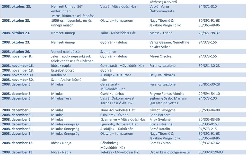 Nemzeti ünnep Kám - Művelődési Ház Mecseki Csaba 20/927-98-37 2008. október 23. Nemzeti ünnep Győrvár - Faluház Varga Gézáné, Némethné 94/373-156 Kovács Szilvia 2008. október 26.