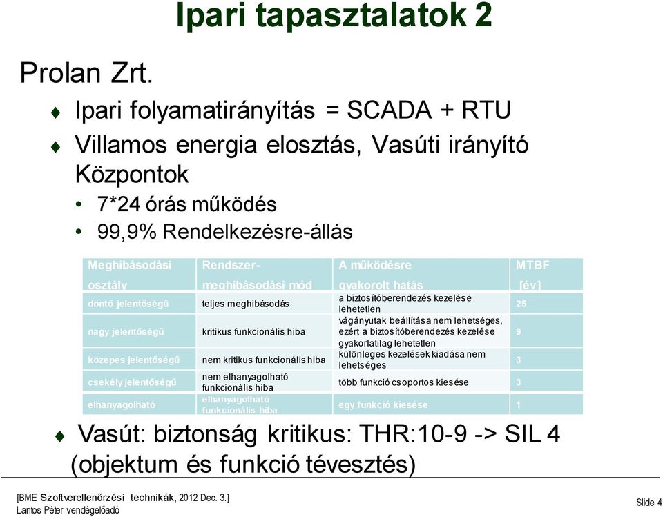 nagy jelentőségű közepes jelentőségű csekély jelentőségű elhanyagolható Rendszer- meghibásodási mód teljes meghibásodás kritikus funkcionális hiba nem kritikus funkcionális hiba nem elhanyagolható
