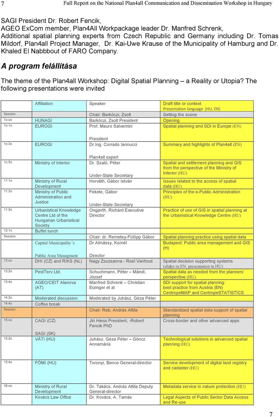 A program felállítása The theme of the Plan4all Workshop: Digital Spatial Planning a Reality or Utopia?