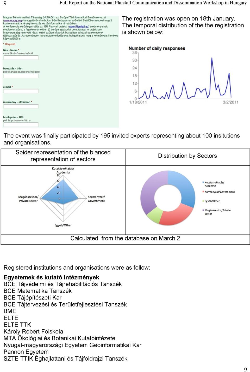 Spider representation of the blanced representation of sectors Distribution by Sectors Calculated from the database on March 2 Registered institutions and organisations were as follow: