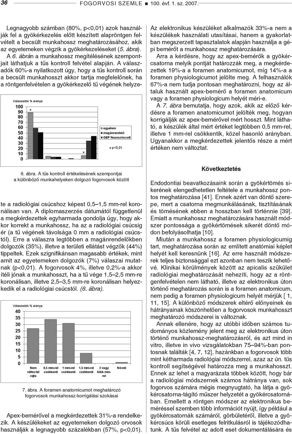 Arra a kérdésre, hogy az apex-bemérők a gyökércsatorna melyik pontját határozzák meg, a megkérdezettek 19%-a a foramen anatomicumot, míg 14%-a a foramen physiologicumot jelölte meg.