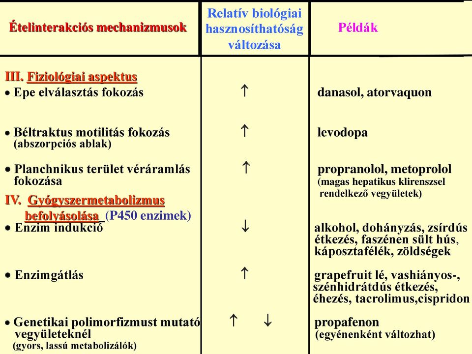 metoprolol fokozása (magas hepatikus klirenszsel rendelkező vegyületek) IV.