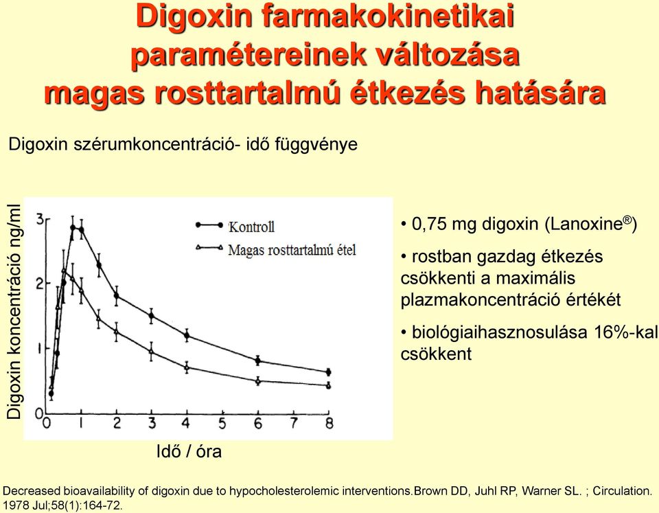 maximális plazmakoncentráció értékét biológiaihasznosulása 16%-kal csökkent Idő / óra Decreased bioavailability