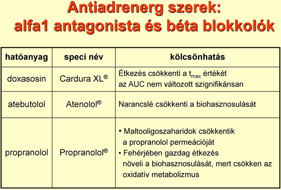 Narancslé csökkenti a biohasznosulását propranolol Propranolol Maltooligoszaharidok csökkentik a