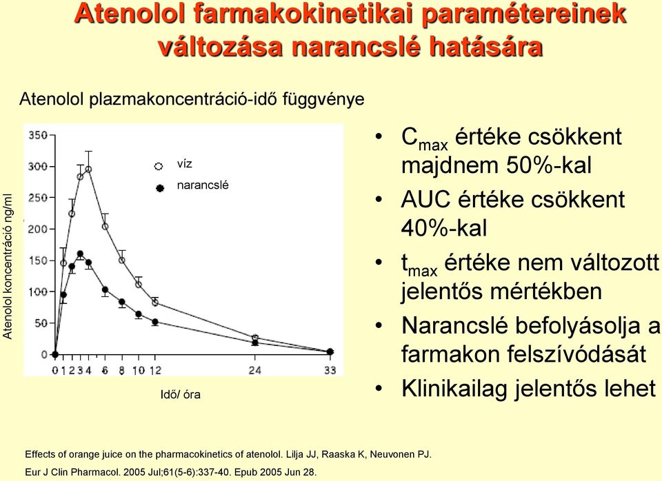 max értéke nem változott jelentős mértékben Narancslé befolyásolja a farmakon felszívódását Klinikailag jelentős lehet Effects