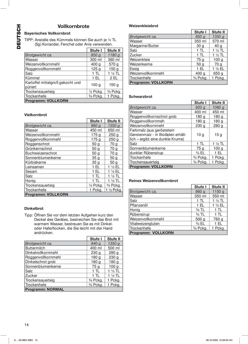 ½ Pckg. ¾ Pckg Trockenhefe ¾ Pckg. 1 Pckg. Programm: VOLLKORN Vielkornbrot Stufe I Stufe II Brotgewicht ca.