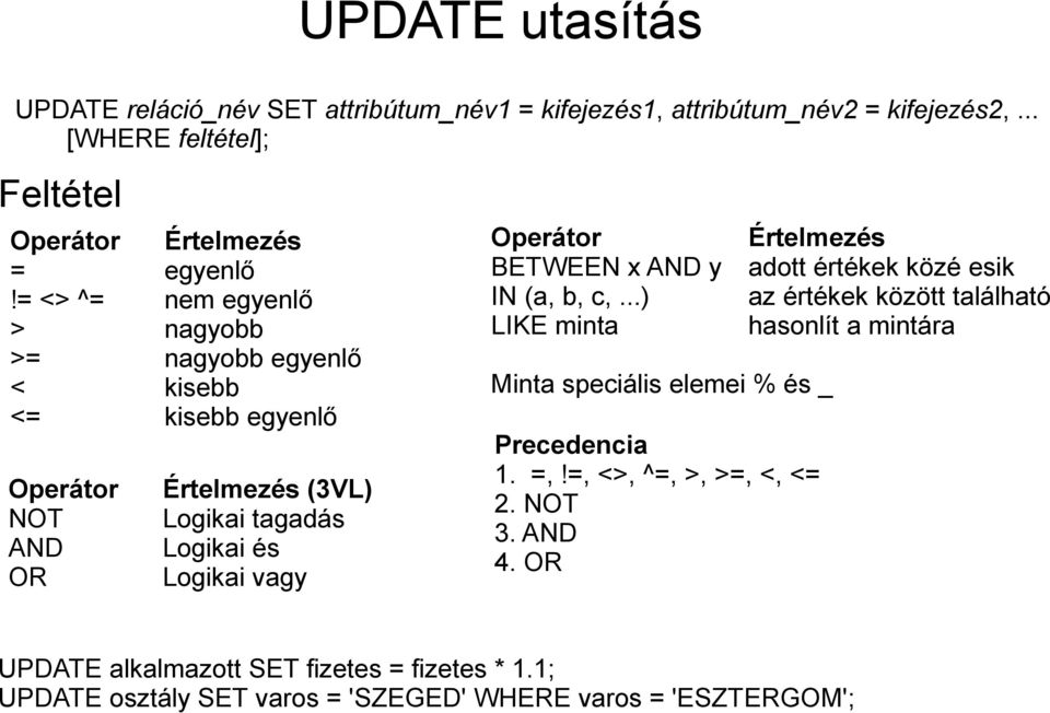 Értelmezés BETWEEN x AND y adott értékek közé esik IN (a, b, c,.