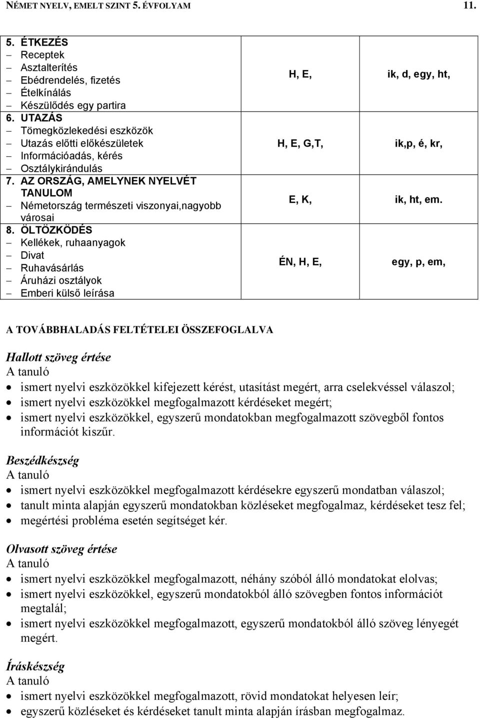 ÖLTÖZKÖDÉS Kellékek, ruhaanyagok Divat Ruhavásárlás Áruházi osztályok Emberi külső leírása H, E, ik, d, egy, ht, H, E, G,T, ik,p, é, kr, E, K, ik, ht, em.