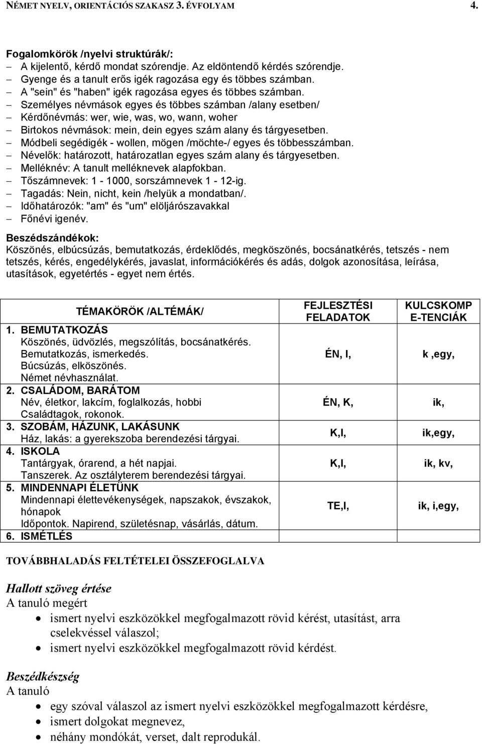 Személyes névmások egyes és többes számban /alany esetben/ Kérdőnévmás: wer, wie, was, wo, wann, woher Birtokos névmások: mein, dein egyes szám alany és tárgyesetben.