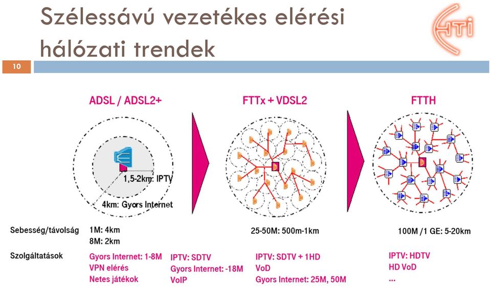 vezetékes