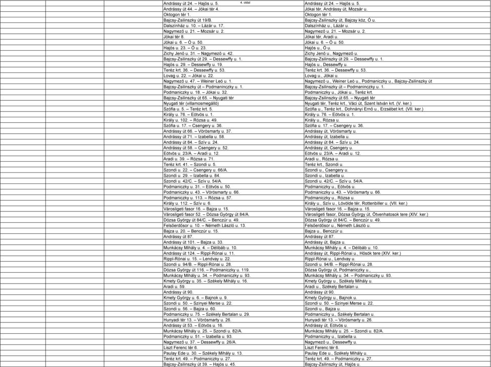 Ó u. 50. Jókai u. 6. Ó u. 50. Hajós u. 23. Ó u. 23. Hajós u., Ó u. Zichy Jenő u. 31. Nagymező u. 42. Zichy Jenő u., Nagymező u. Bajcsy-Zsilinszky út 29. Dessewffy u. 1. Bajcsy-Zsilinszky út 29. Dessewffy u. 1. Hajós u. 29. Dessewffy u. 19.