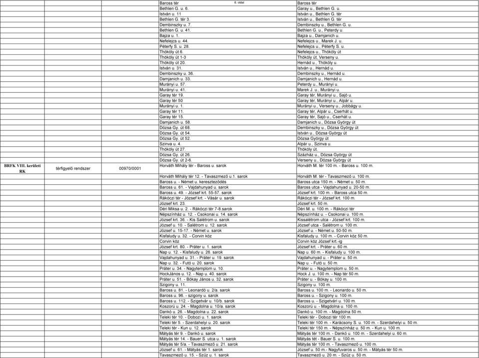 Nefelejcs u., Thököly út Thököly út 1-3 Thököly út, Verseny u. Thököly út 20. Hernád u., Thököly u. István u. 31. István u., Hernád u. Dembinszky u. 36. Dembinszky u., Hernád u. Damjanich u. 33.