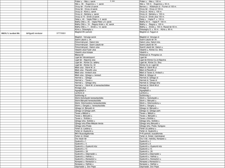 sarok Orczy út - Sárkány u. 100 m. Orczy út 70 - Elnök út sarok Orczy út - Elnök utca 100 m. Delej u. 49. - Vajda Péter u. 4. sarok Delej u. - Vajda P. u. 100 m. Bláthy Ottó u. 35. - Vajda Péter u.8.