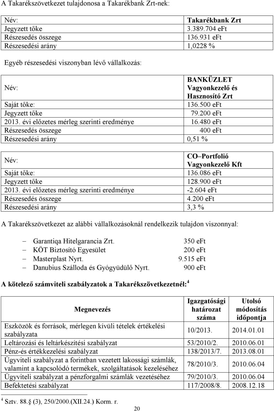 évi előzetes mérleg szerinti eredménye 16.480 eft Részesedés összege 400 eft Részesedési arány 0,51 % Név: CO Portfolió Vagyonkezelő Kft Saját tőke: 136.086 eft Jegyzett tőke 128.900 eft 2013.