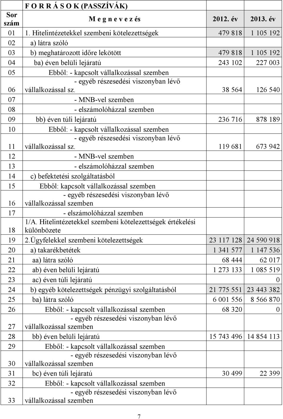 vállalkozással szemben 06 - egyéb részesedési viszonyban lévő vállalkozással sz.