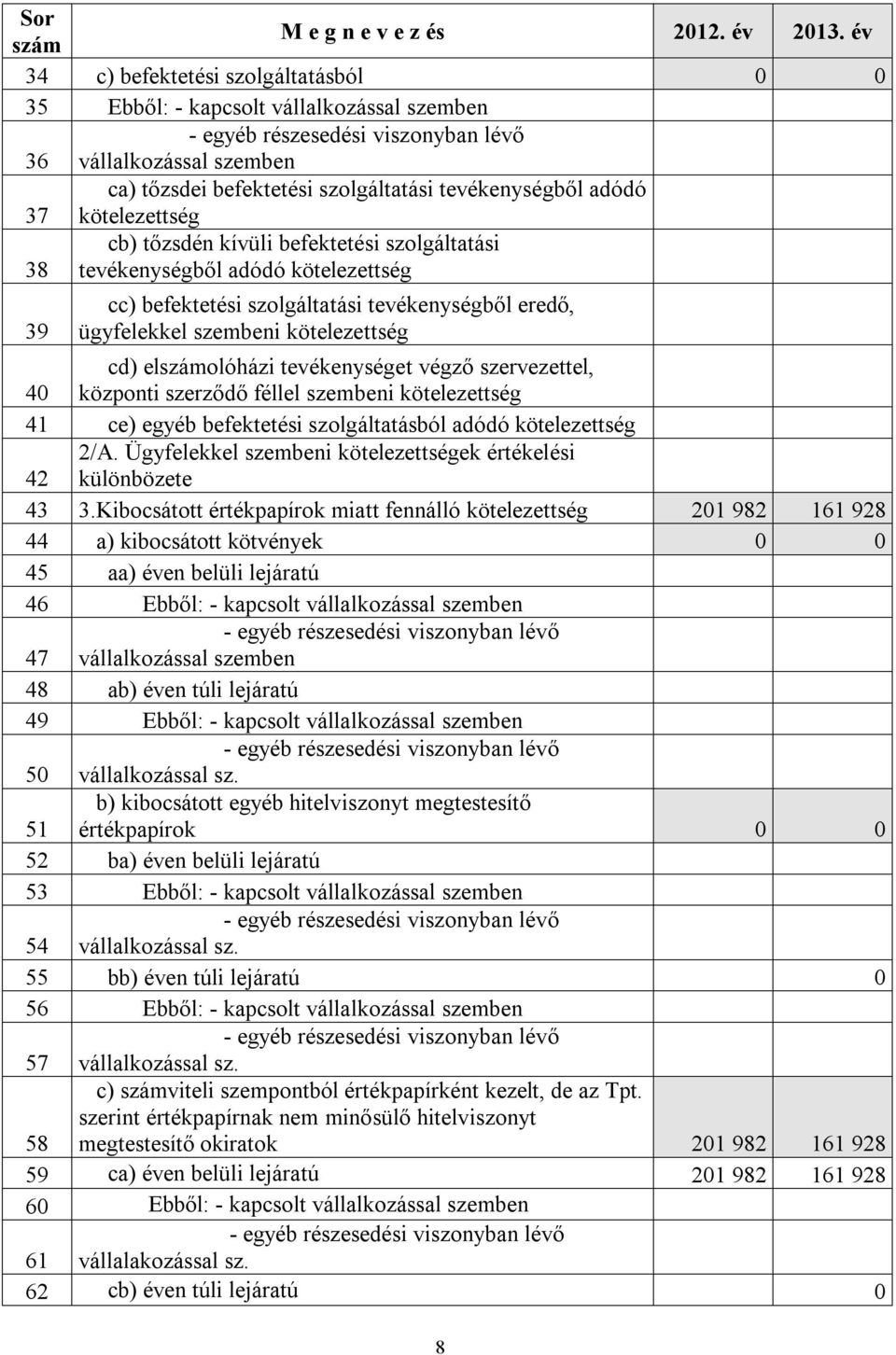 tevékenységből adódó kötelezettség 38 cb) tőzsdén kívüli befektetési szolgáltatási tevékenységből adódó kötelezettség 39 cc) befektetési szolgáltatási tevékenységből eredő, ügyfelekkel szembeni