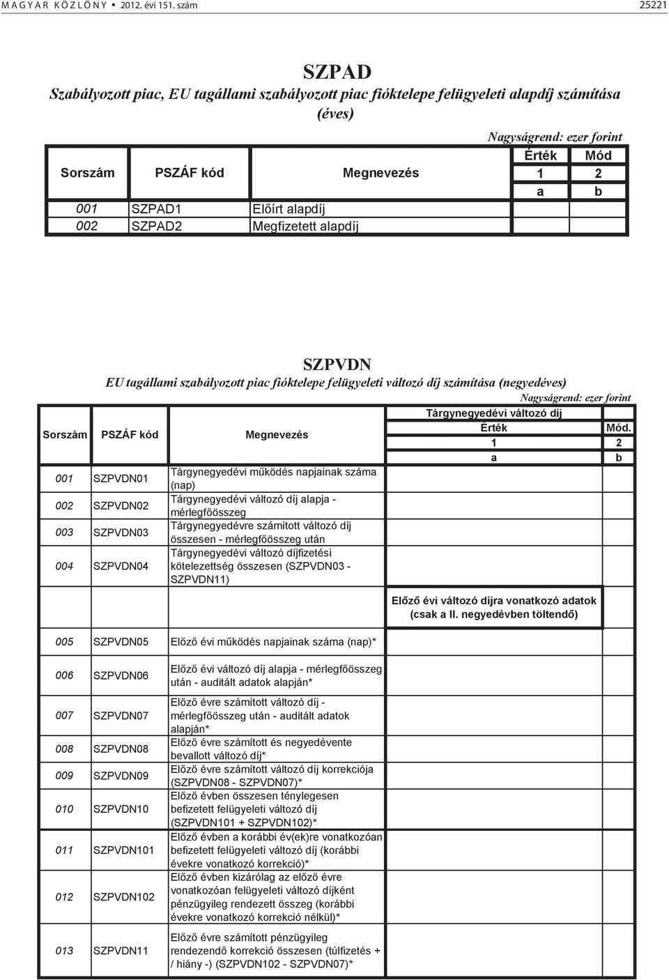 alapdíj Nagyságrend: ezer forint Érték Mód 1 2 a b SZPVDN EU tagállami szabályozott piac fióktelepe felügyeleti változó díj számítása (negyedéves) Nagyságrend: ezer forint Tárgynegyedévi változó díj