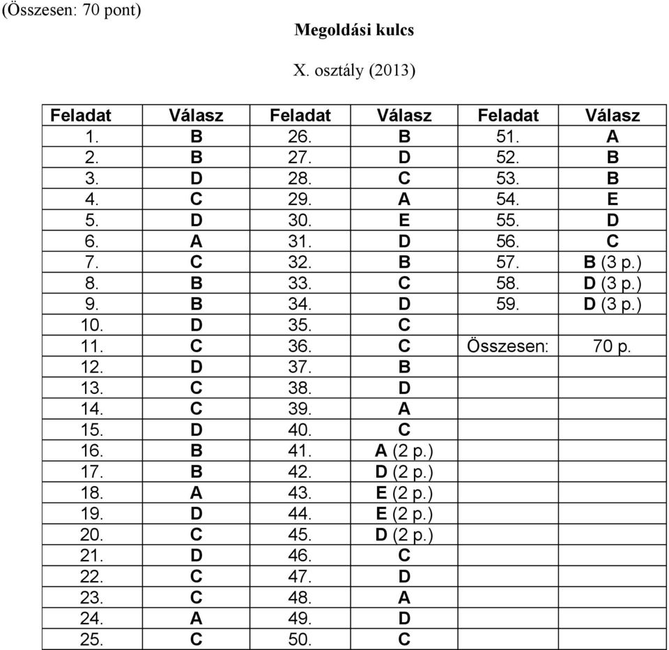 B 34. D 59. D (3 p.) 10. D 35. C 11. C 36. C Összesen: 70 p. 12. D 37. B 13. C 38. D 14. C 39. A 15. D 40. C 16. B 41. A (2 p.