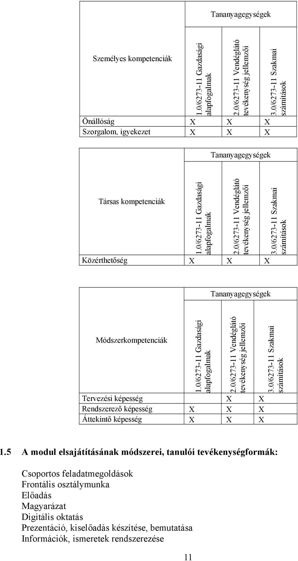 0/6273-11 Szakmai számítások Tananyagegységek Módszerkompetenciák 1.0/6273-11 Gazdasági alapfogalmak 2.