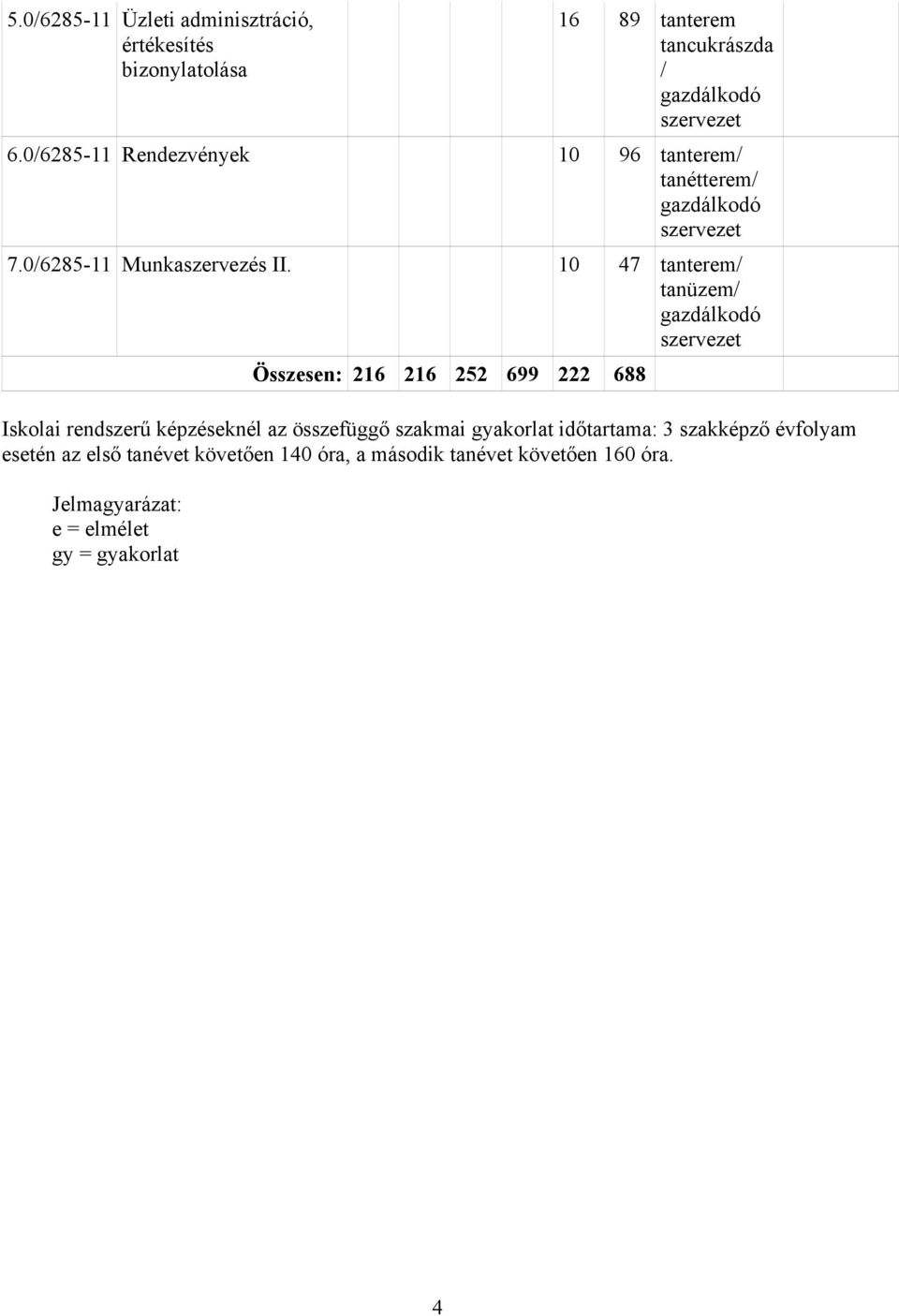 10 47 tanterem/ tanüzem/ Összesen: 216 216 252 699 222 688 Iskolai rendszerű képzéseknél az összefüggő szakmai