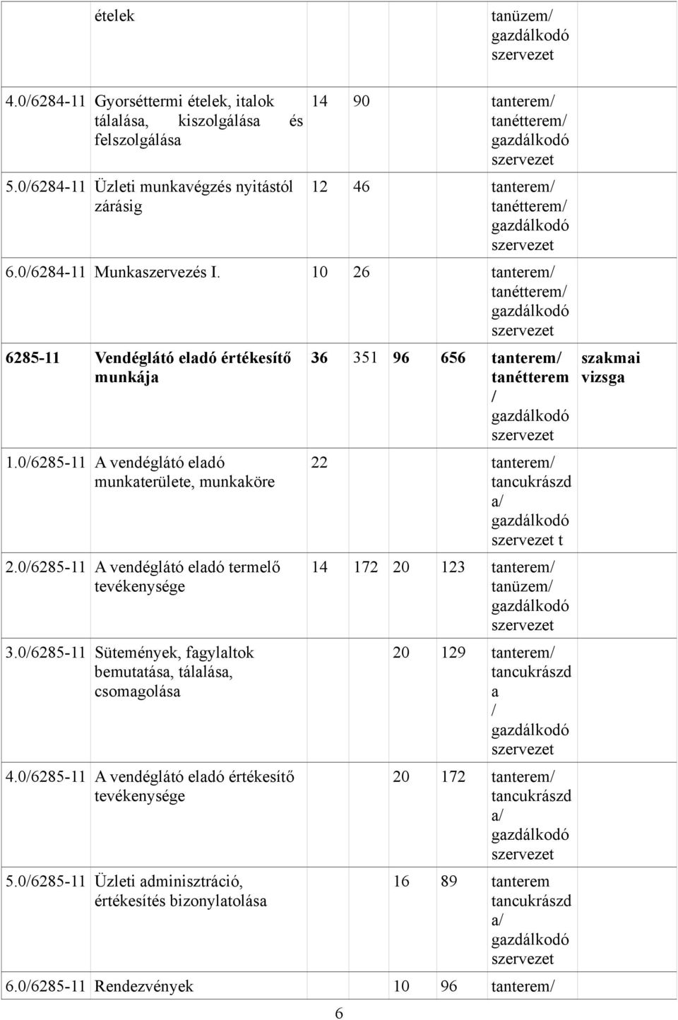 10 26 tanterem/ tanétterem/ 6285-11 Vendéglátó eladó értékesítő munkája 1.0/6285-11 vendéglátó eladó munkaterülete, munkaköre 2.0/6285-11 vendéglátó eladó termelő tevékenysége 3.