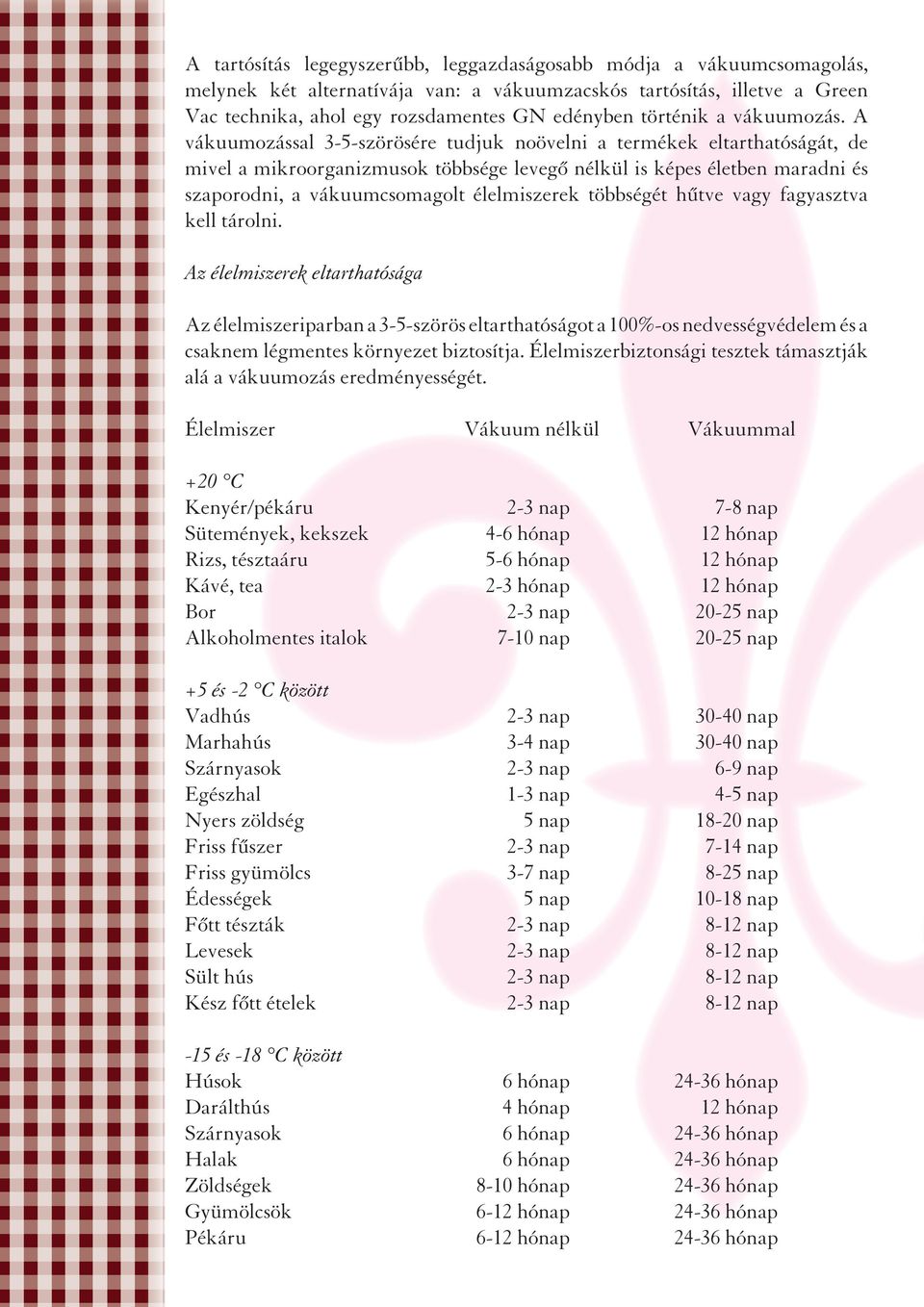 A vákuumozással 3-5-szörösére tudjuk noövelni a termékek eltarthatóságát, de mivel a mikroorganizmusok többsége levegő nélkül is képes életben maradni és szaporodni, a vákuumcsomagolt élelmiszerek