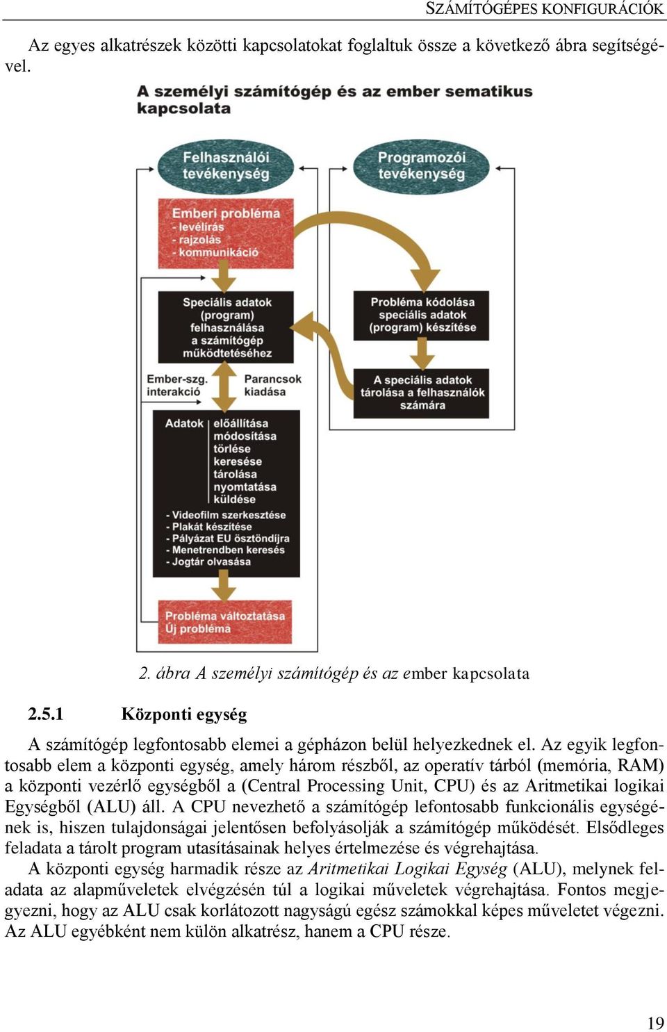 Az egyik legfontosabb elem a központi egység, amely három részből, az operatív tárból (memória, RAM) a központi vezérlő egységből a (Central Processing Unit, CPU) és az Aritmetikai logikai Egységből