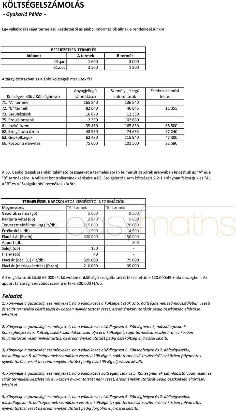 dec 2 500 1 800 4 300 A tárgyidőszakban az alábbi költségek merültek fel Anyagjellegű Személyi jellegű Értékcsökkenési Költségviselők / Költséghelyek ráfordítások ráfordítások leírás 71.
