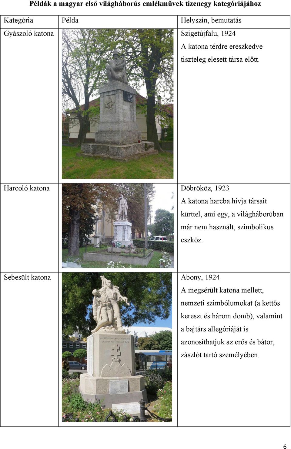 Harcoló katona Döbrököz, 1923 A katona harcba hívja társait kürttel, ami egy, a világháborúban már nem használt, szimbolikus eszköz.