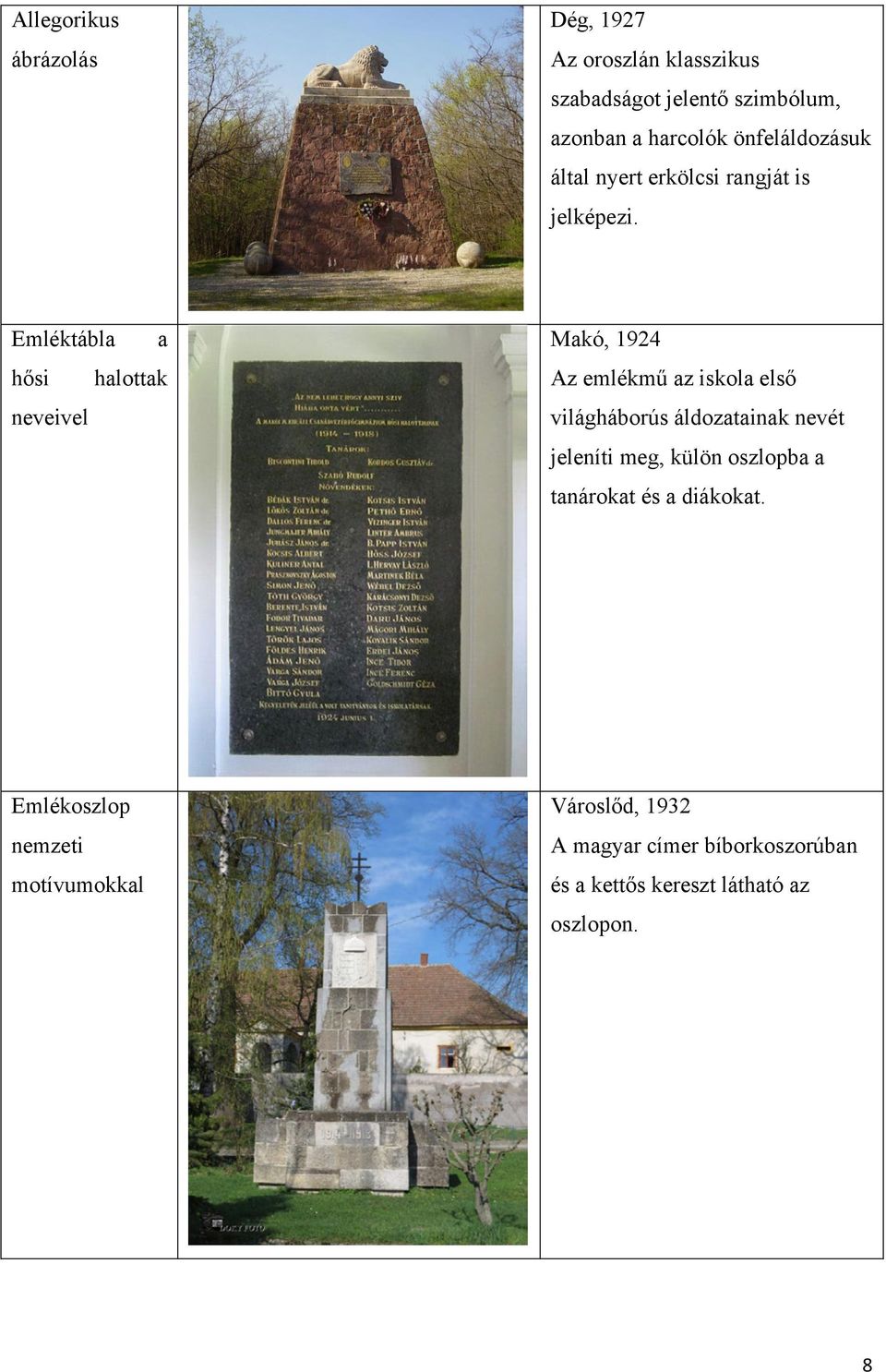 Emléktábla a hősi halottak neveivel Makó, 1924 Az emlékmű az iskola első világháborús áldozatainak nevét