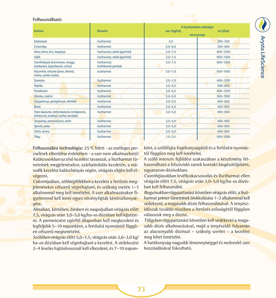 levéllikasztó gombák Köszméte, ribiszke (piros, fekete), lisztharmat 3,0 7,0 500 1500 málna, szeder, bodza Szamóca lisztharmat 3,0 7,0 400 1200 Paprika lisztharmat 3,0 5,0 400 600 Paradicsom