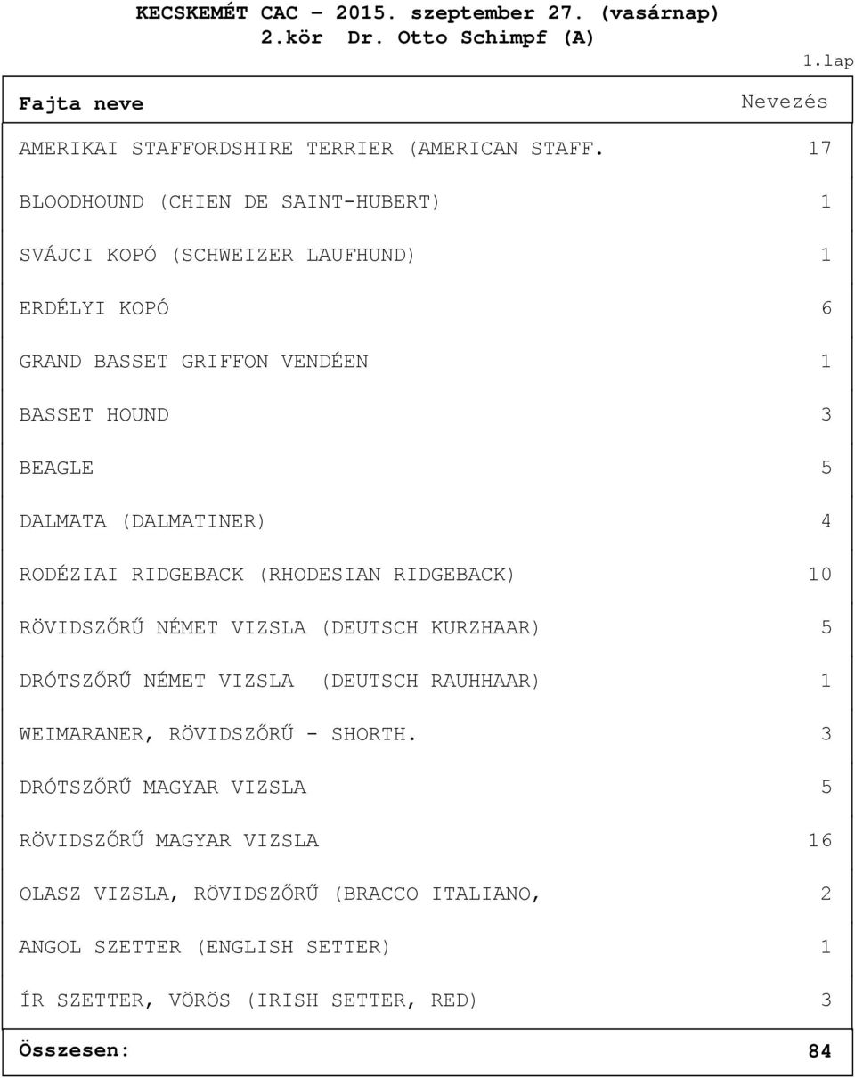DALMATA (DALMATINER) 4 RODÉZIAI RIDGEBACK (RHODESIAN RIDGEBACK) 10 RÖVIDSZŐRŰ NÉMET VIZSLA (DEUTSCH KURZHAAR) 5 DRÓTSZŐRŰ NÉMET VIZSLA (DEUTSCH