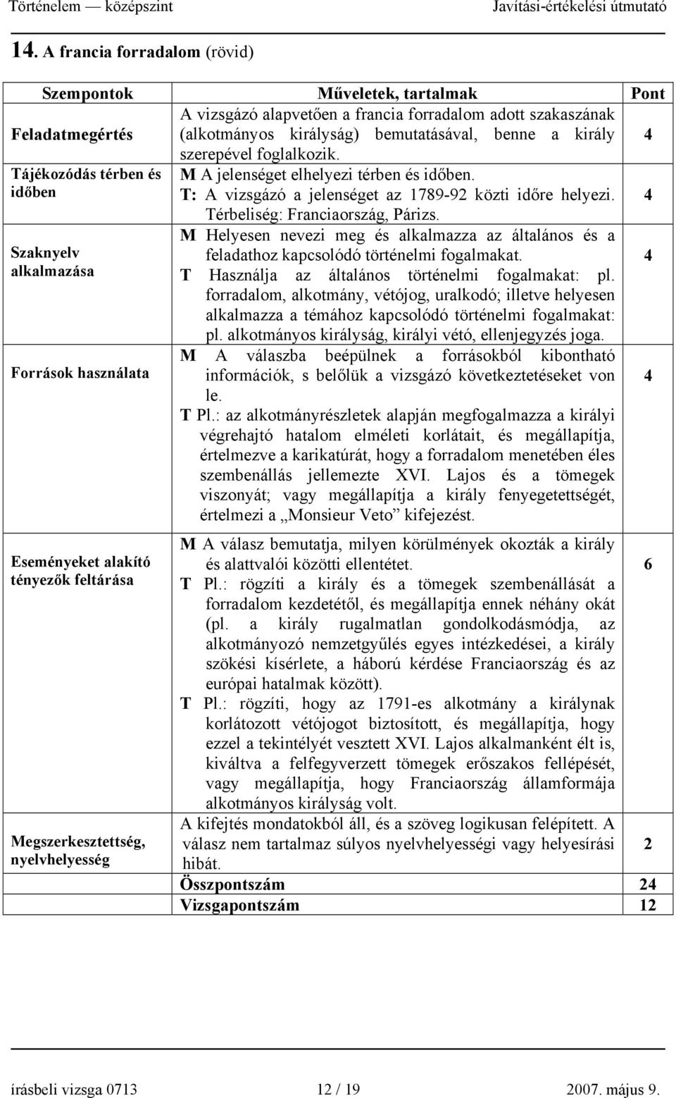 Szaknyelv alkalmazása Források használata Eseményeket alakító tényezők feltárása Megszerkesztettség, nyelvhelyesség Térbeliség: Franciaország, Párizs.