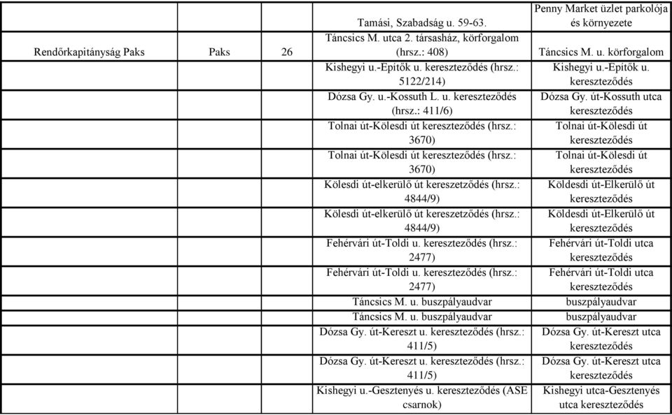 Tolna Megyei Rendőr-főkapitányság. Kamerák száma (db) a kamera pontok  helyszíne, elhelyezése - PDF Ingyenes letöltés