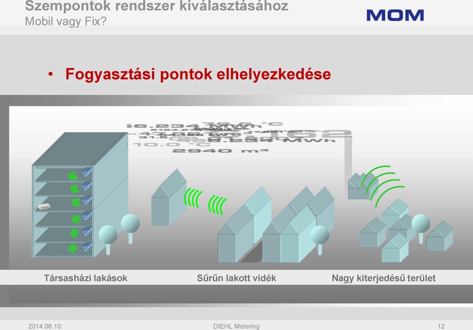 Fogyasztási pontok elhelyezkedése Társasházi