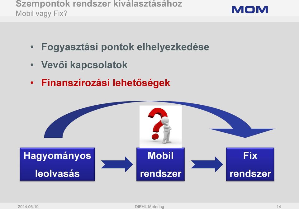 Finanszírozási lehetőségek Hagyományos leolvasás