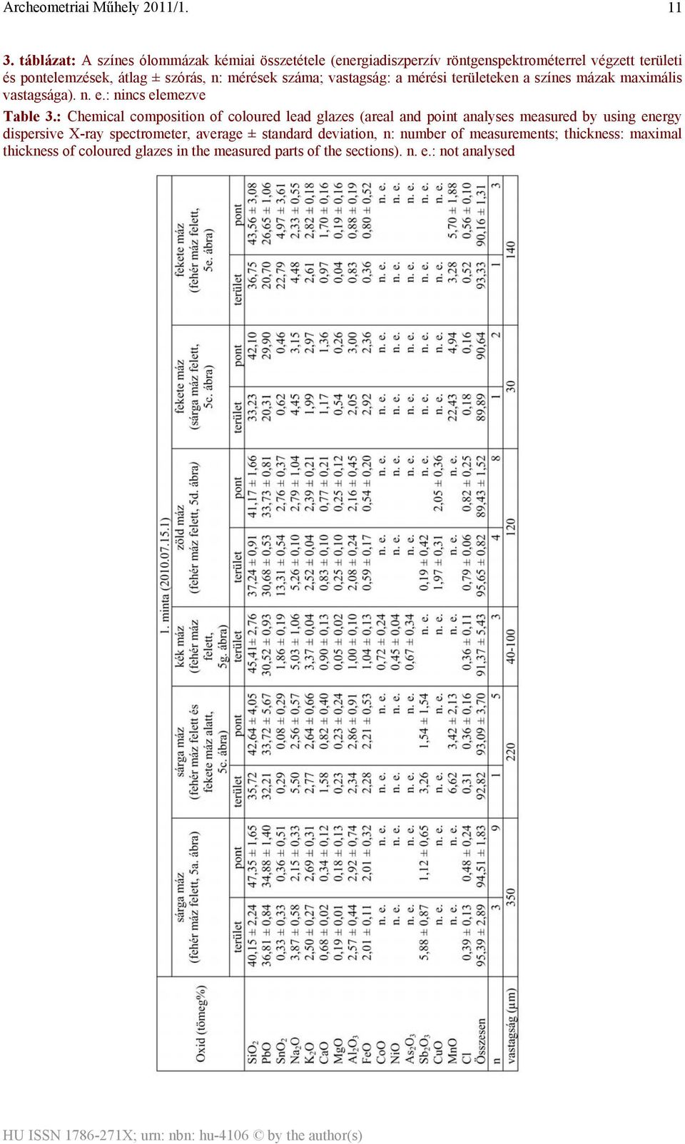 : Chemical composition of coloured lead glazes (areal and point analyses measured by using energy dispersive X-ray spectrometer, average ±