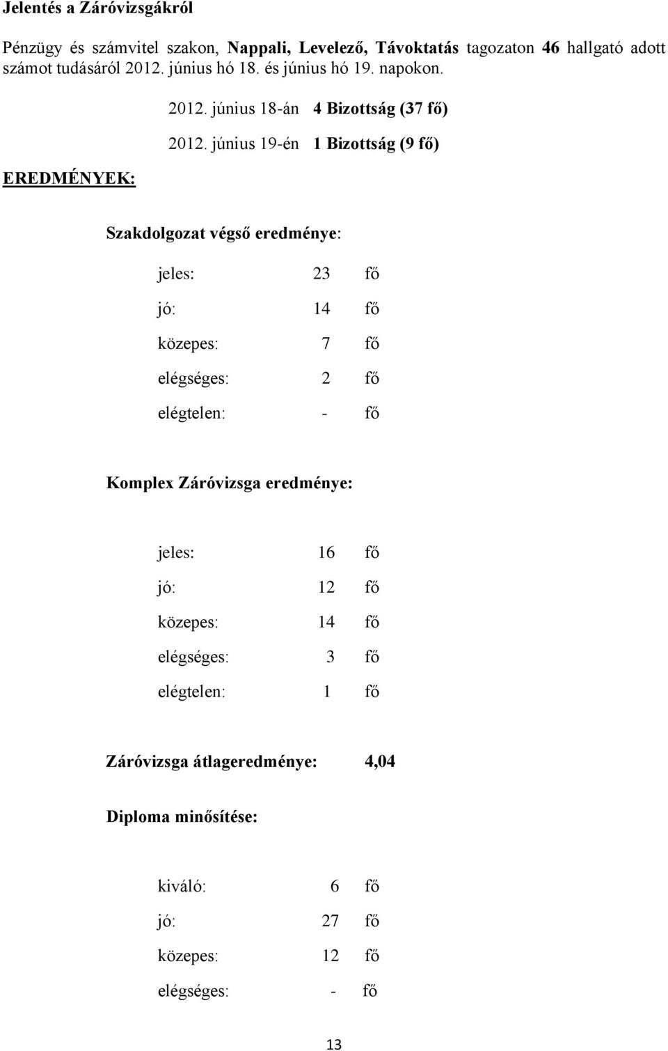 június 19-én 1 Bizottság (9 fő) Szakdolgozat végső eredménye: jeles: 23 fő jó: 14 fő közepes: 7 fő elégséges: 2 fő elégtelen: - fő Komplex