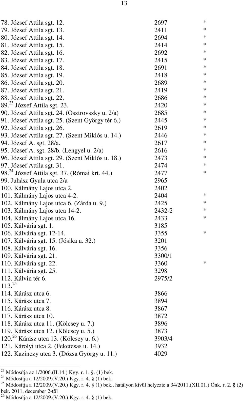 23 József Attila sgt. 23. 2420 * 90. József Attila sgt. 24. (Osztrovszky u. 2/a) 2685 * 91. József Attila sgt. 25. (Szent György tér 6.) 2445 * 92. József Attila sgt. 26. 2619 * 93. József Attila sgt. 27.