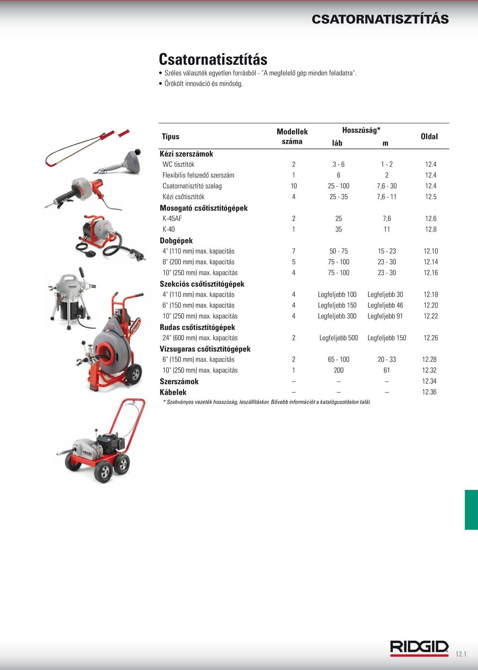 4 Kézi csőtisztítók 4 25-5 7,6-11 12.5 Mosogató csőtisztítógépek K-45AF 2 25 7,6 12.6 K-40 1 5 11 12.8 Dobgépek 4" (110 mm) max. kapacitás 7 50-75 15-2 12.10 8" (200 mm) max.