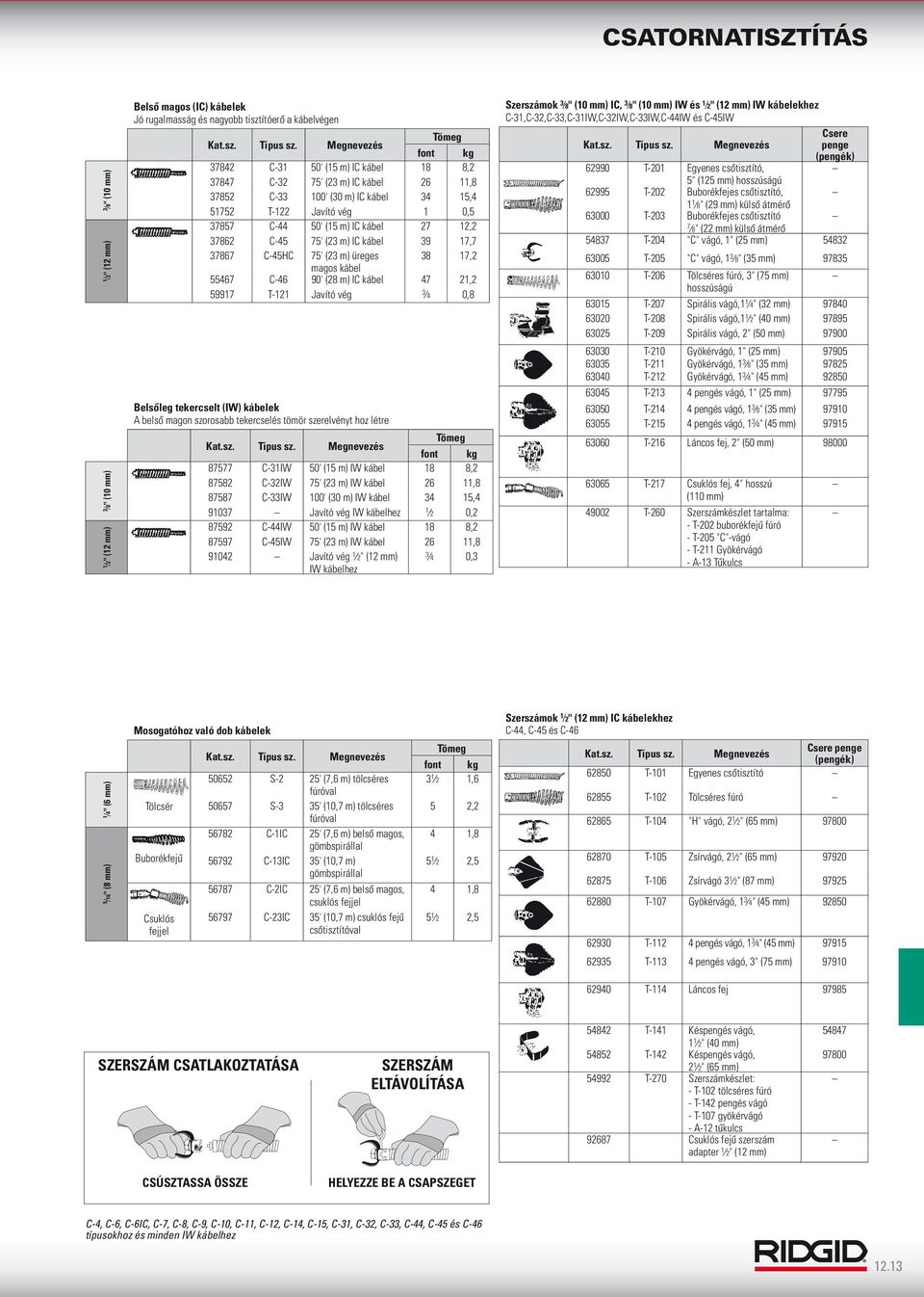 90' (28 m) IC kábel 47 21,2 59917 T-121 Javító vég 4 0,8 Belsőleg tekercselt (IW) kábelek A belső magon szorosabb tekercselés tömör szerelvényt hoz létre 87577 C-1IW 50' (15 m) IW kábel 18 8,2 87582