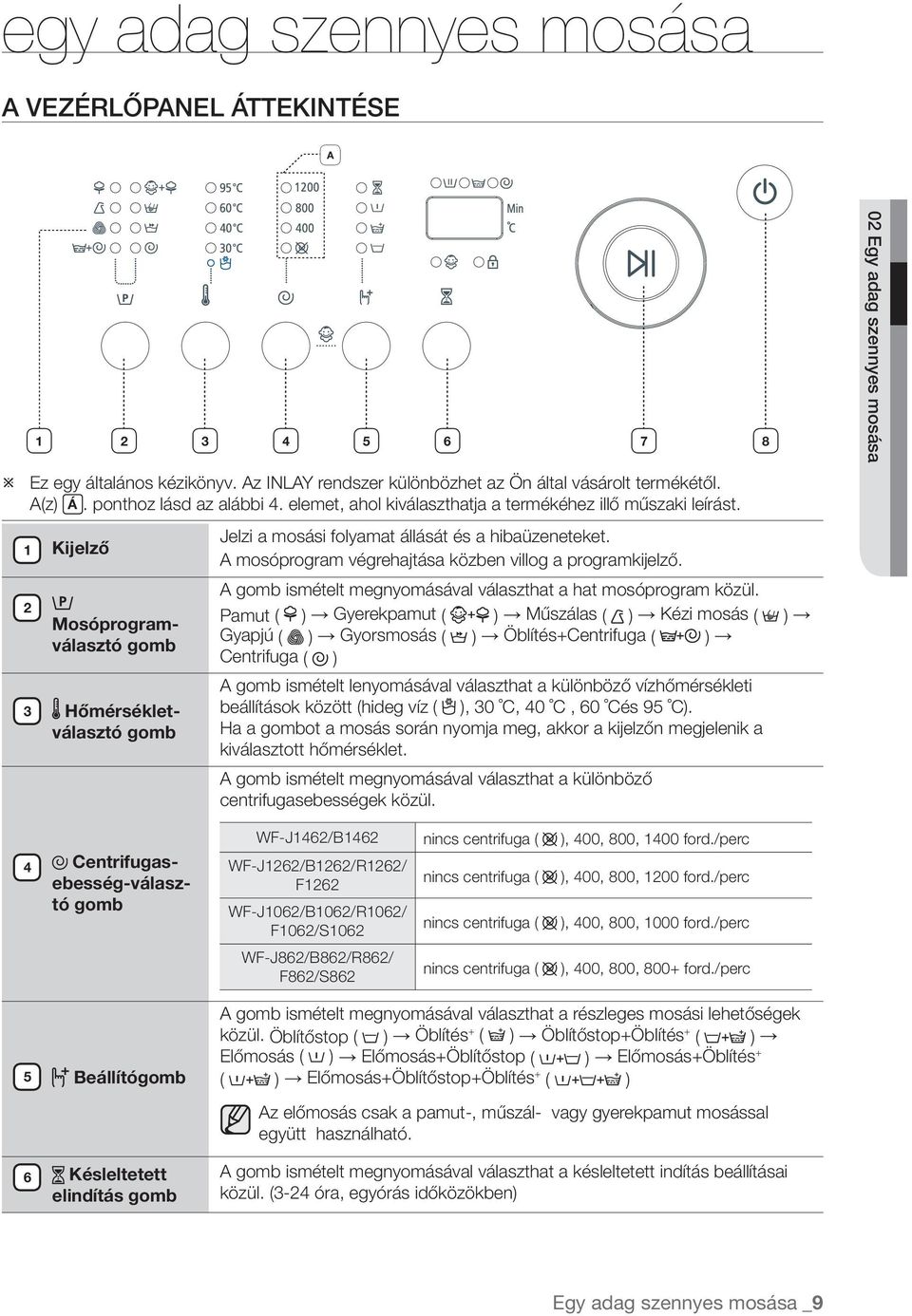 1 2 3 Kijelző Mosóprogramválasztó gomb Hőmérsékletválasztó gomb Jelzi a mosási folyamat állását és a hibaüzeneteket. A mosóprogram végrehajtása közben villog a programkijelző.